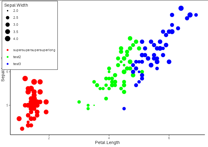 ggplot legend.box.background 產生奇怪的遺物