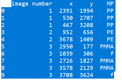 Python編程和分組