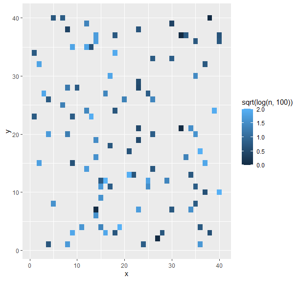 R ggplot geom_tile - 如何獲得更大范圍的顏色?