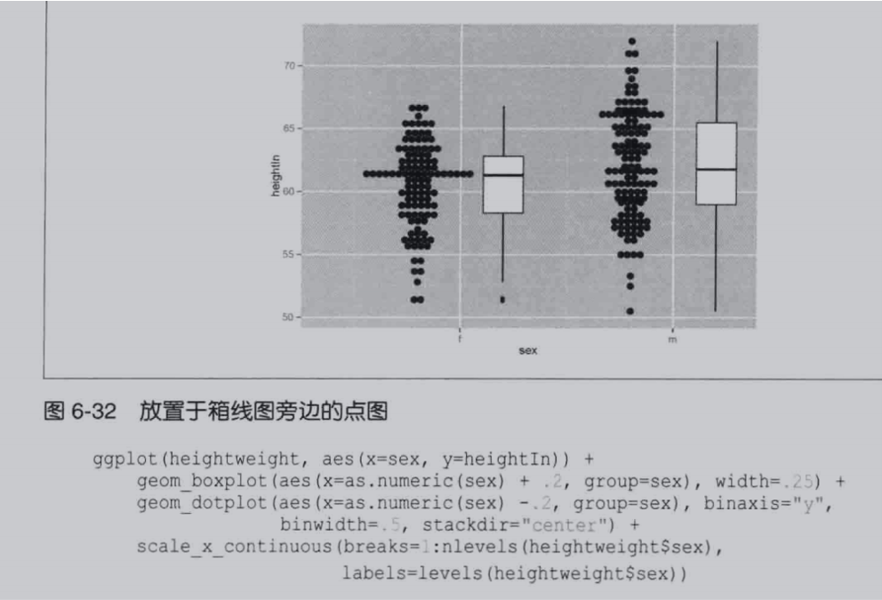 在 ggplot2 中,我想并排繪制 boxplot dotplot
