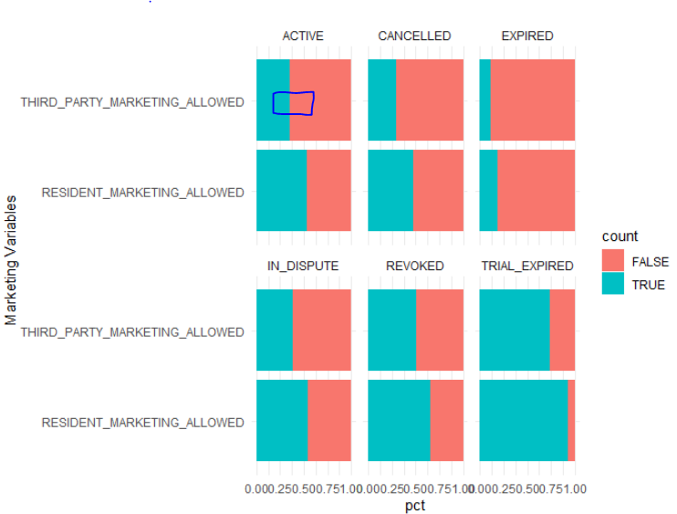 如何為列 ggplot 包含 geom_label?