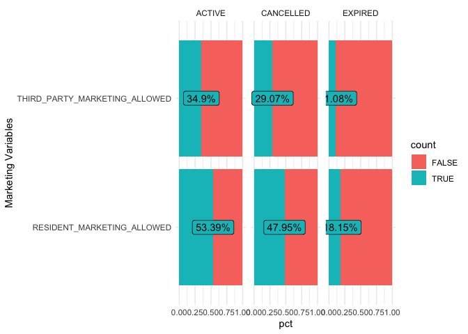 如何為列 ggplot 包含 geom_label?
