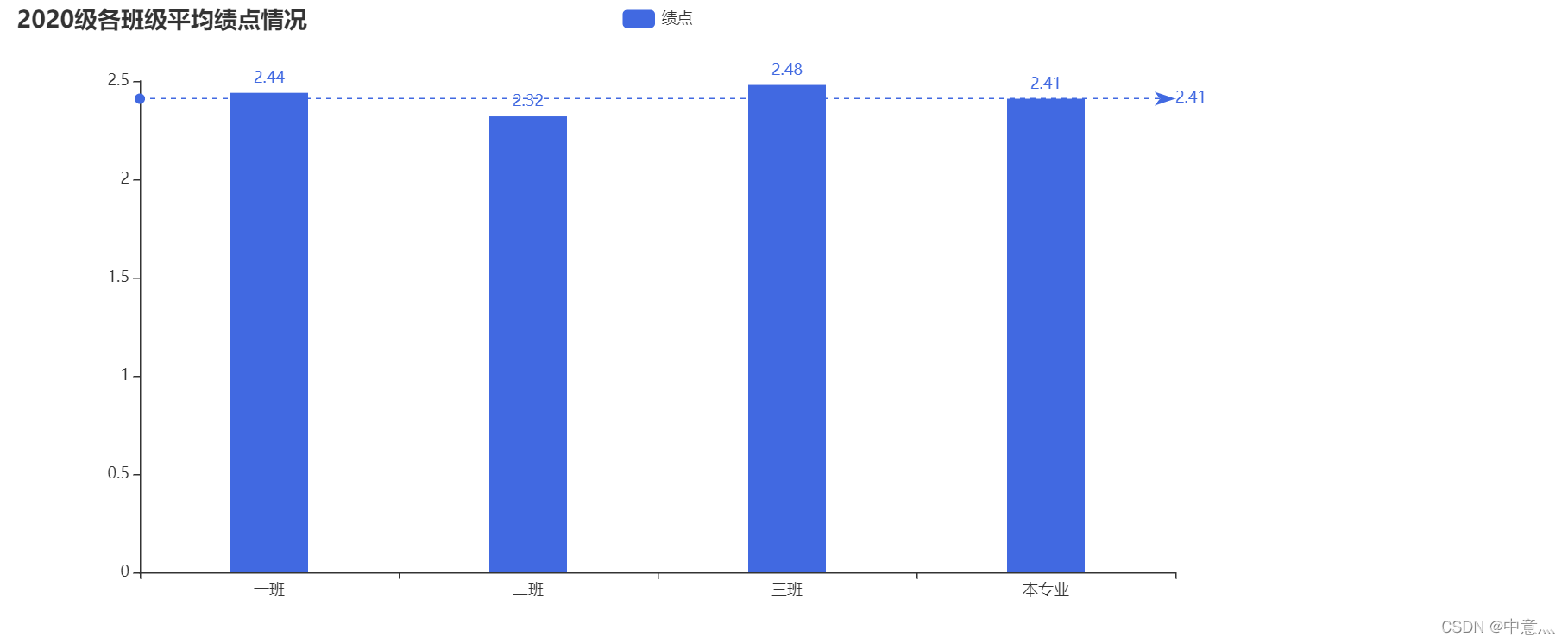 在這里插入圖片描述
