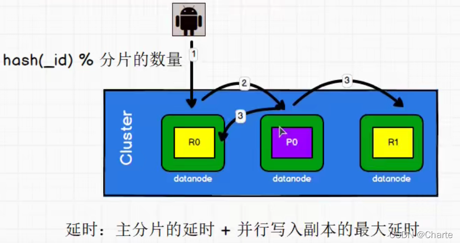 請添加圖片描述
