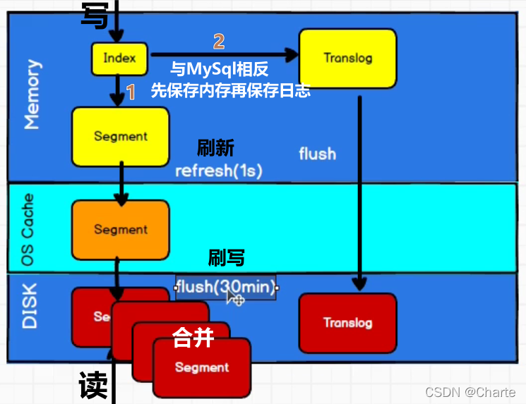 請添加圖片描述