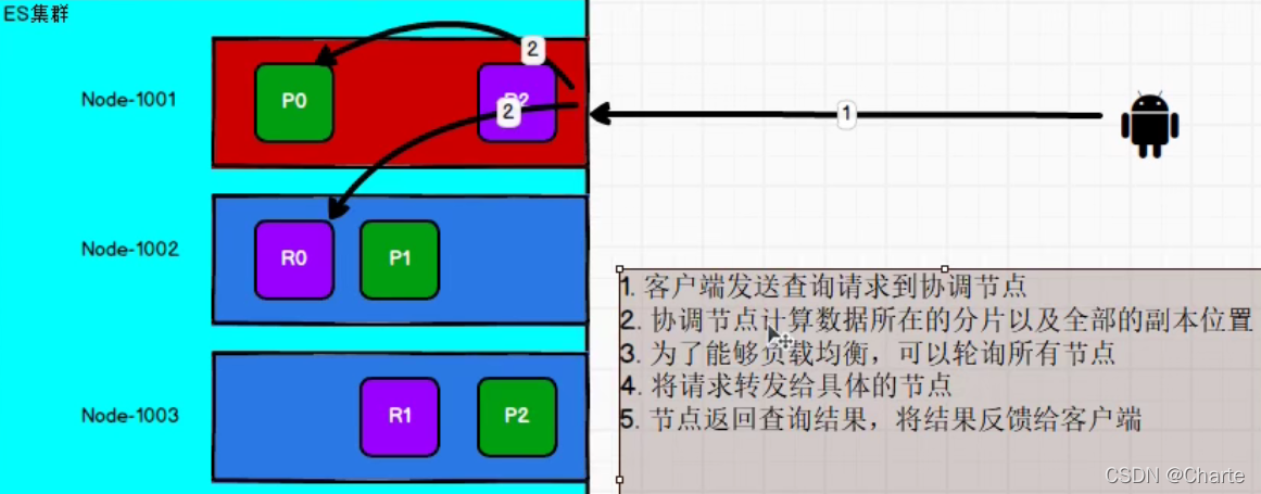 請添加圖片描述