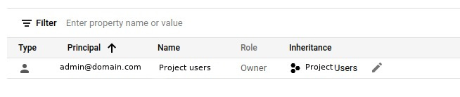 Google SDK API - 按服務帳戶更新 Workspace 用戶個人資料資料（無權訪問此資源/api）