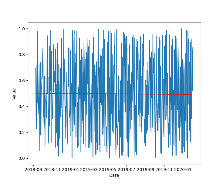 將趨勢線添加到日期時間 matplotlib 折線圖