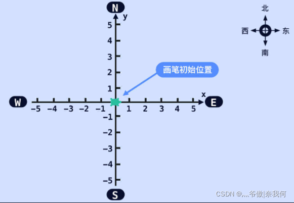 在這里插入圖片描述