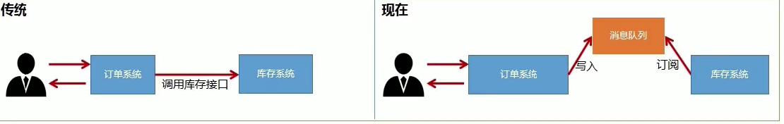 ?	[外鏈圖片轉存失敗,源站可能有防盜鏈機制,建議將圖片保存下來直接上傳(img-dekQL2hI-1643207360689)(C:\Users\19637\AppData\Roaming\Typora\typora-user-images\image-20220125225109371.png)]