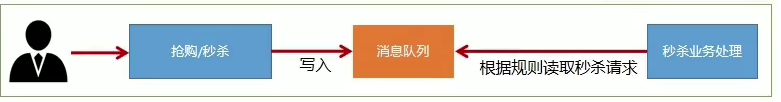 [外鏈圖片轉存失敗,源站可能有防盜鏈機制,建議將圖片保存下來直接上傳(img-MJ5ndhi5-1643207360690)(C:\Users\19637\AppData\Roaming\Typora\typora-user-images\image-20220125225448002.png)]