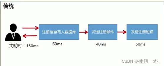 [外鏈圖片轉存失敗,源站可能有防盜鏈機制,建議將圖片保存下來直接上傳(img-livS6fM1-1643207360687)(C:\Users\19637\AppData\Roaming\Typora\typora-user-images\image-20220125224740189.png)]