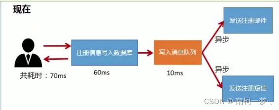 [外鏈圖片轉存失敗,源站可能有防盜鏈機制,建議將圖片保存下來直接上傳(img-l6MrM9Hp-1643207360688)(C:\Users\19637\AppData\Roaming\Typora\typora-user-images\image-20220125224756349.png)]