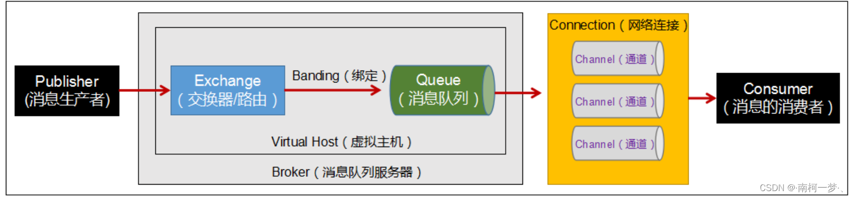 [外鏈圖片轉存失敗,源站可能有防盜鏈機制,建議將圖片保存下來直接上傳(img-b35NJfDr-1643207360691)(C:\Users\19637\AppData\Roaming\Typora\typora-user-images\image-20220126002624407.png)]