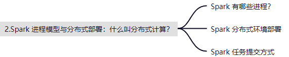 本文概覽