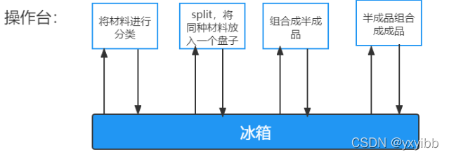 在這里插入圖片描述
