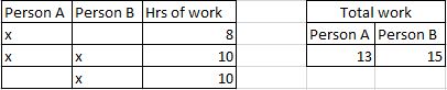 Excel:求和公式