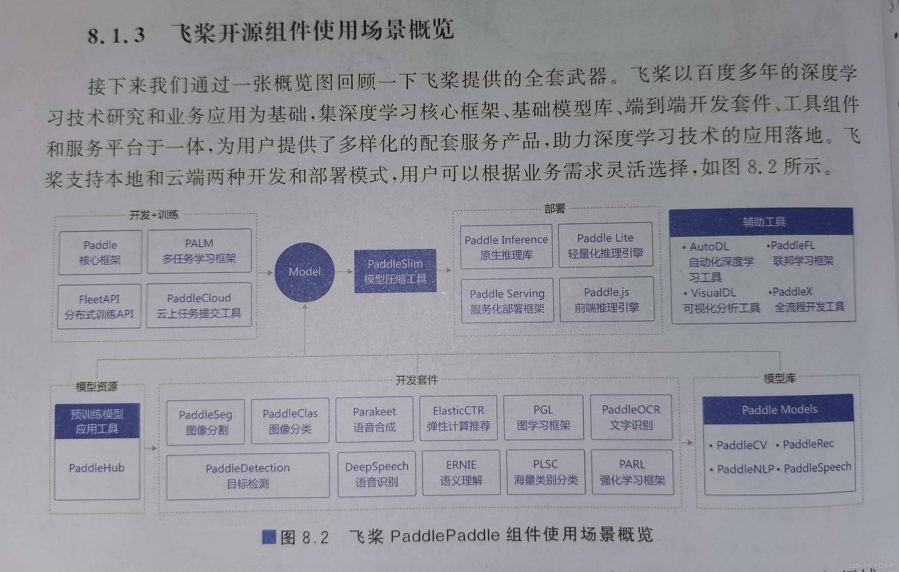 請添加圖片描述