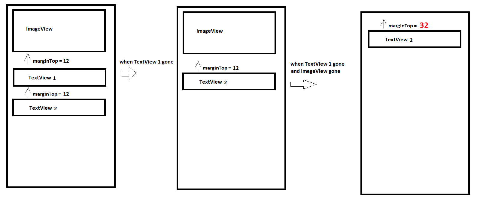 安卓。ConstraintLayout，如何應用goneMargin
