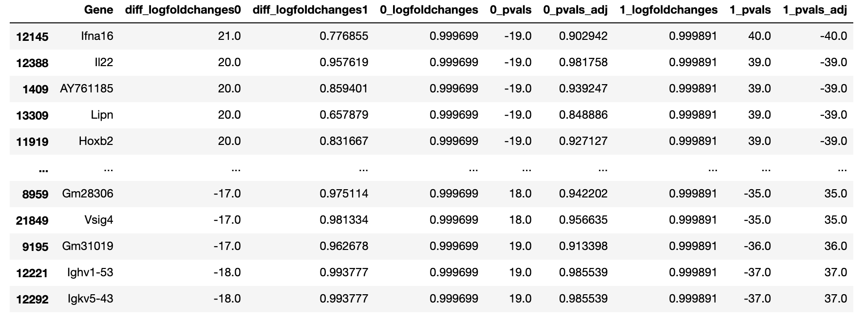 在 Python 的 pandas 資料框中正確/精確地減去兩列值時出現問題