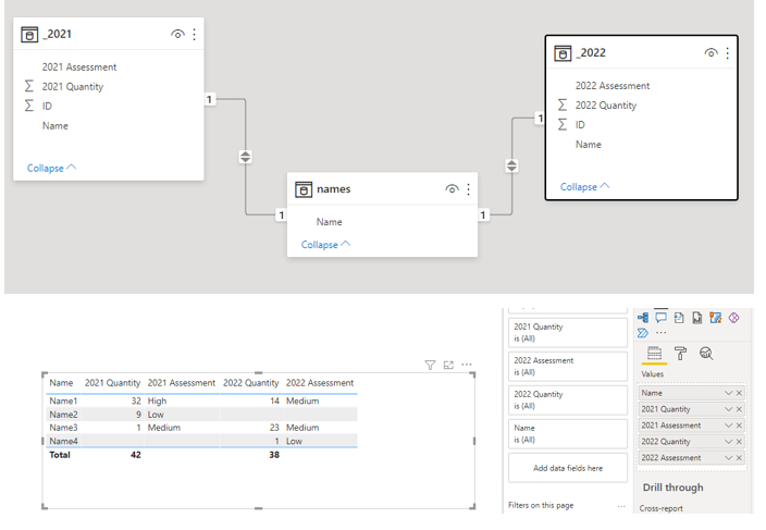 PowerBI - 加入后顯示來自一個資料集的所有值