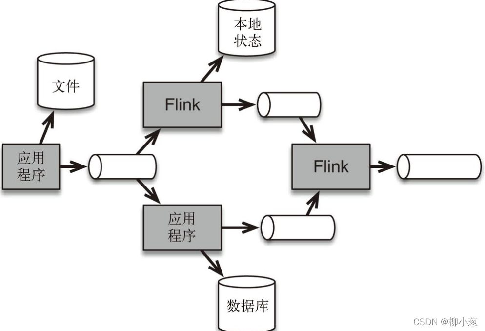 在這里插入圖片描述