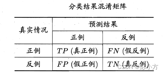 摘自西瓜書