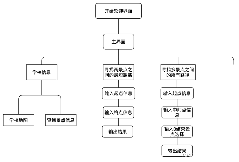 系統流程圖