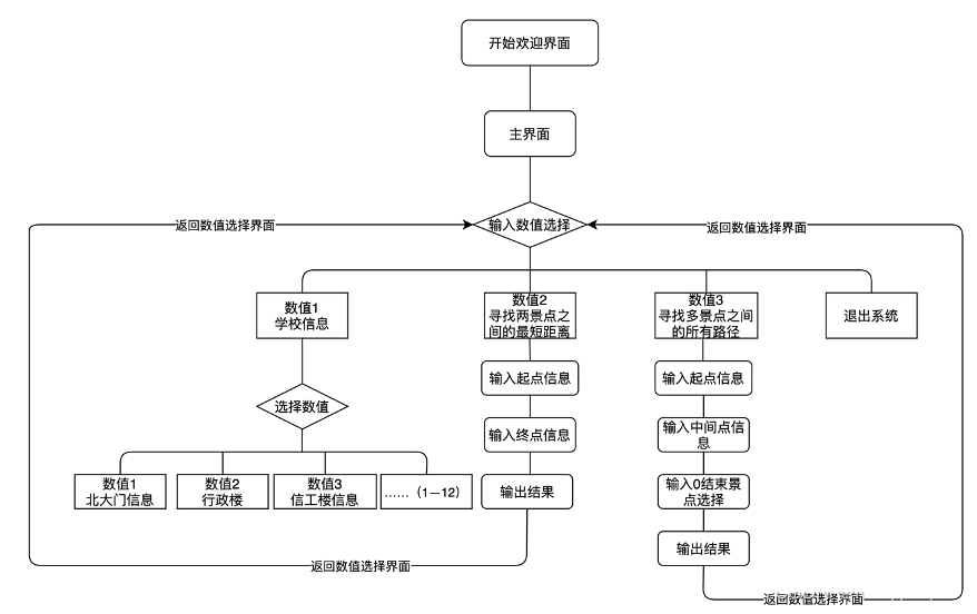 函式流程圖