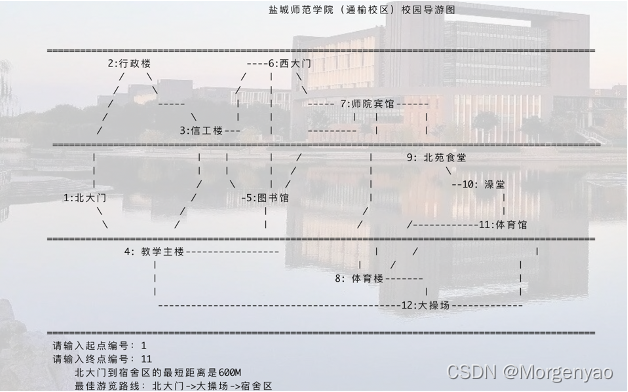 查詢最短路徑