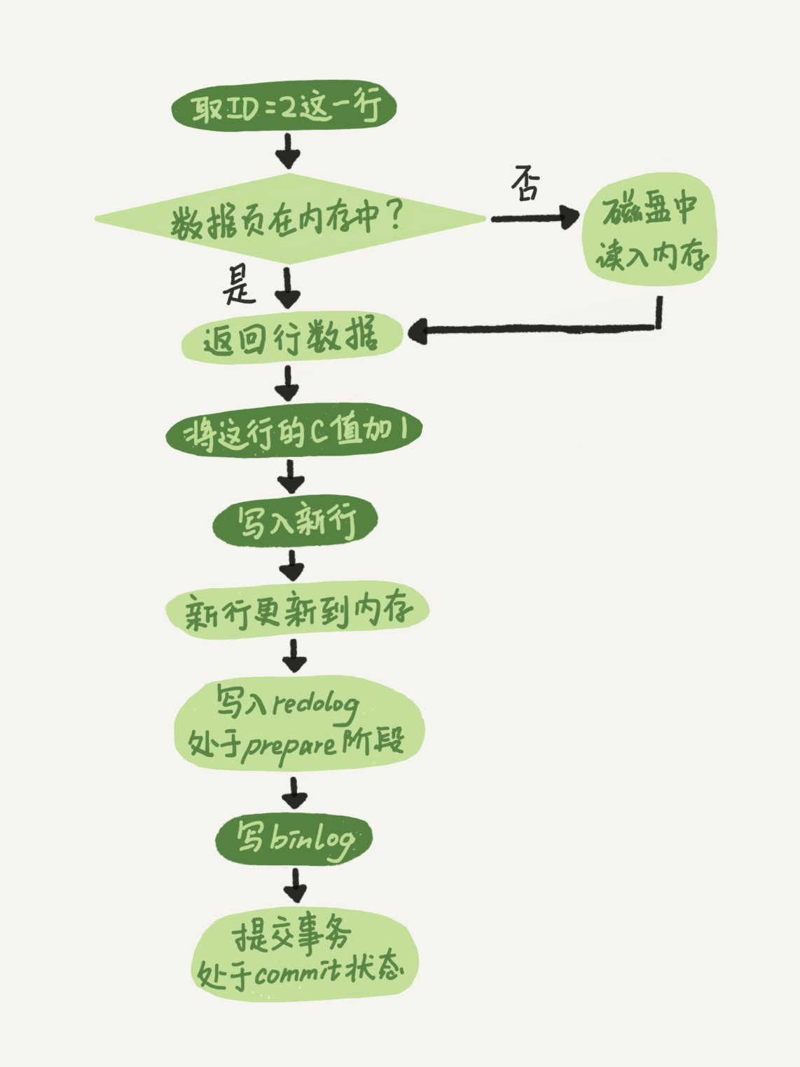 image-20220205163703591