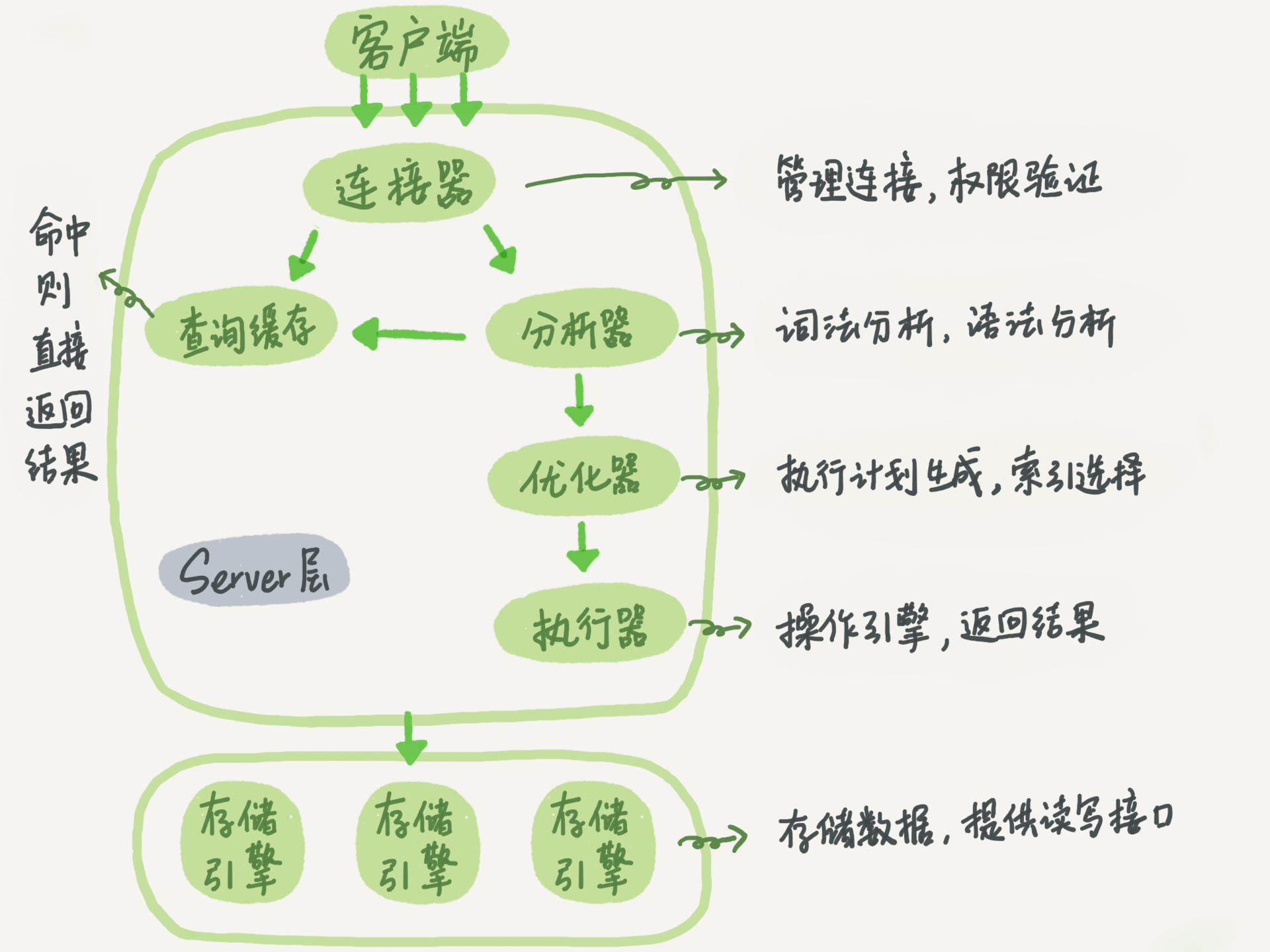 image-20220205155708166