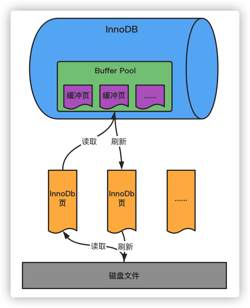 image-20220203233236832