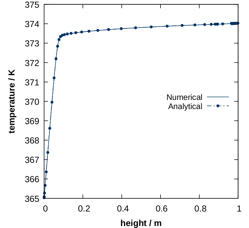 使用 gnuplot 繪制 CSV 資料時沿一條線均勻分布的點