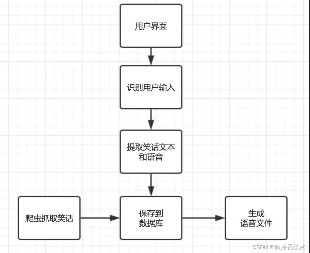 在這里插入圖片描述
