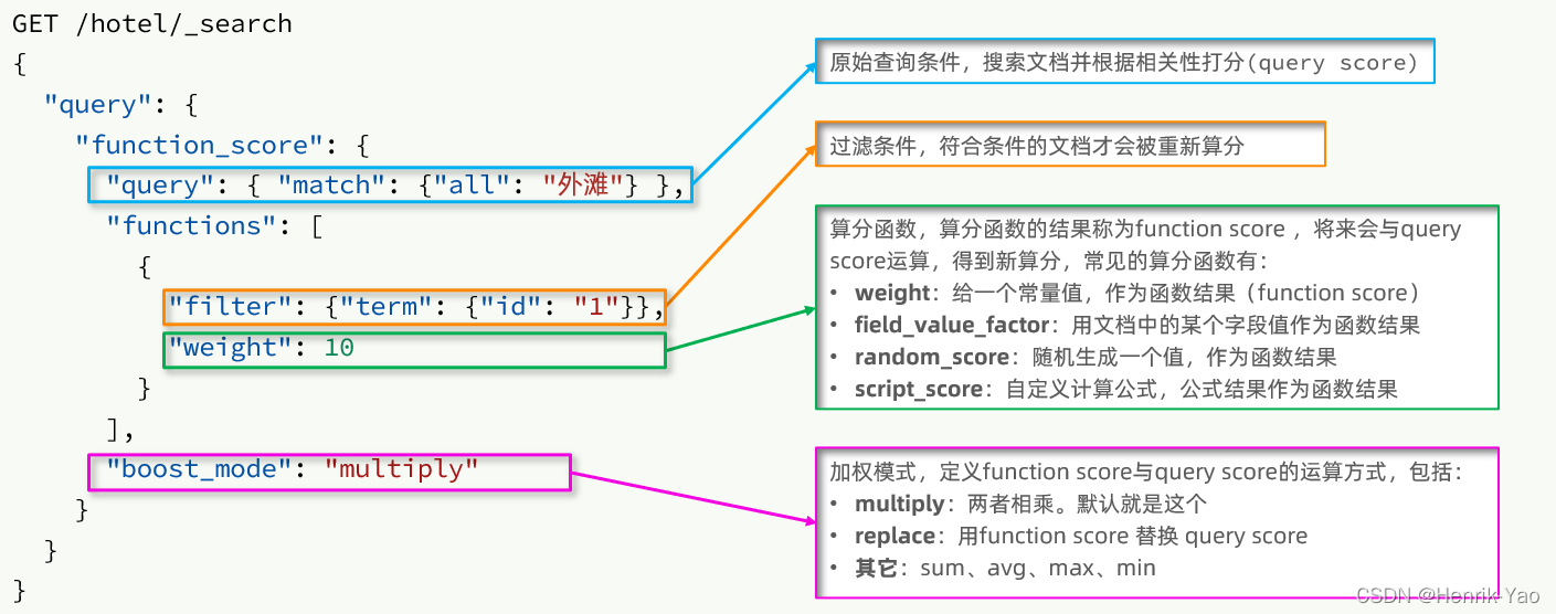 請添加圖片描述