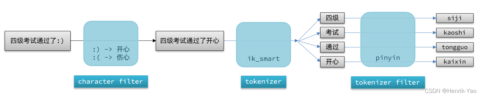請添加圖片描述
