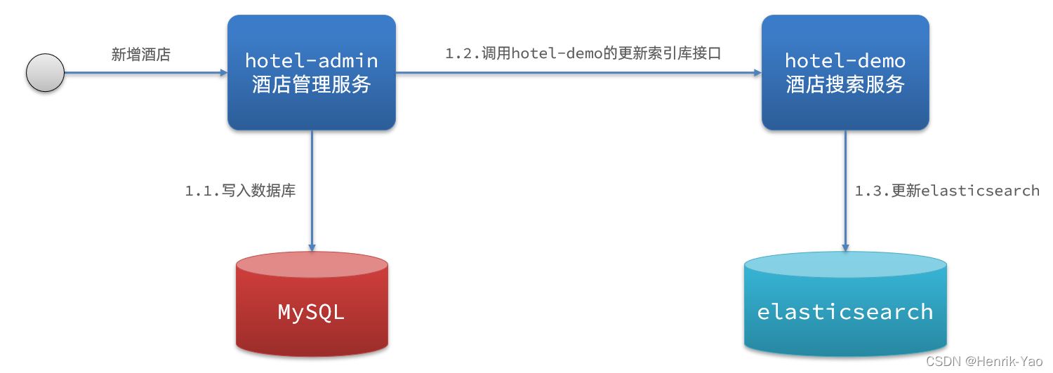 請添加圖片描述