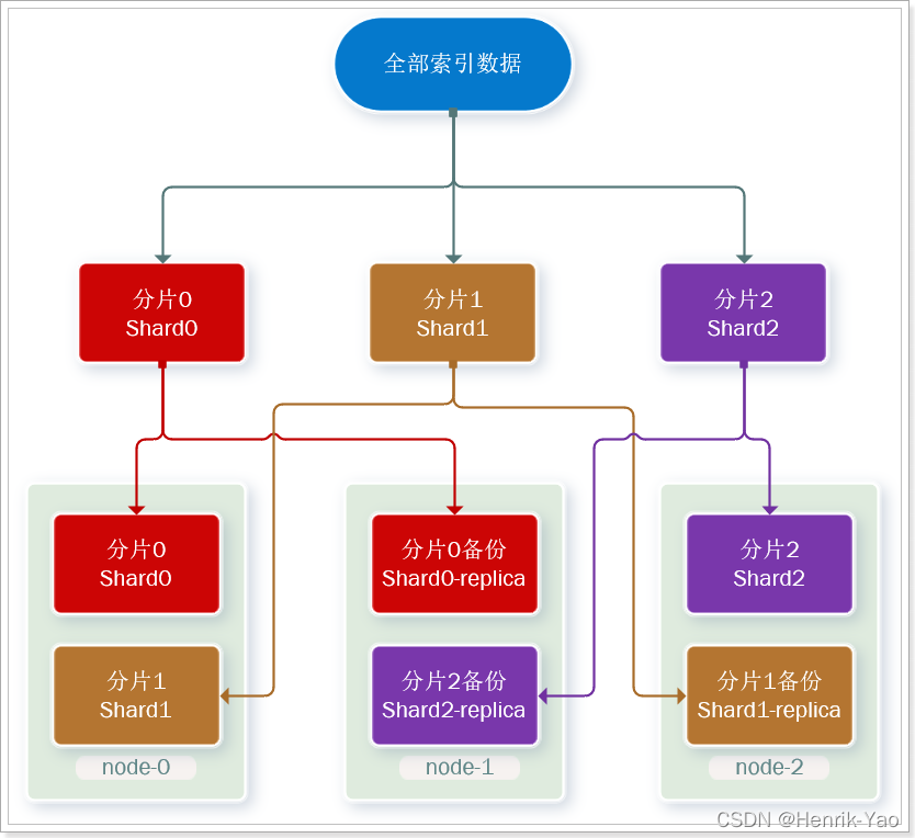 請添加圖片描述