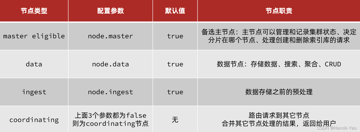 請添加圖片描述