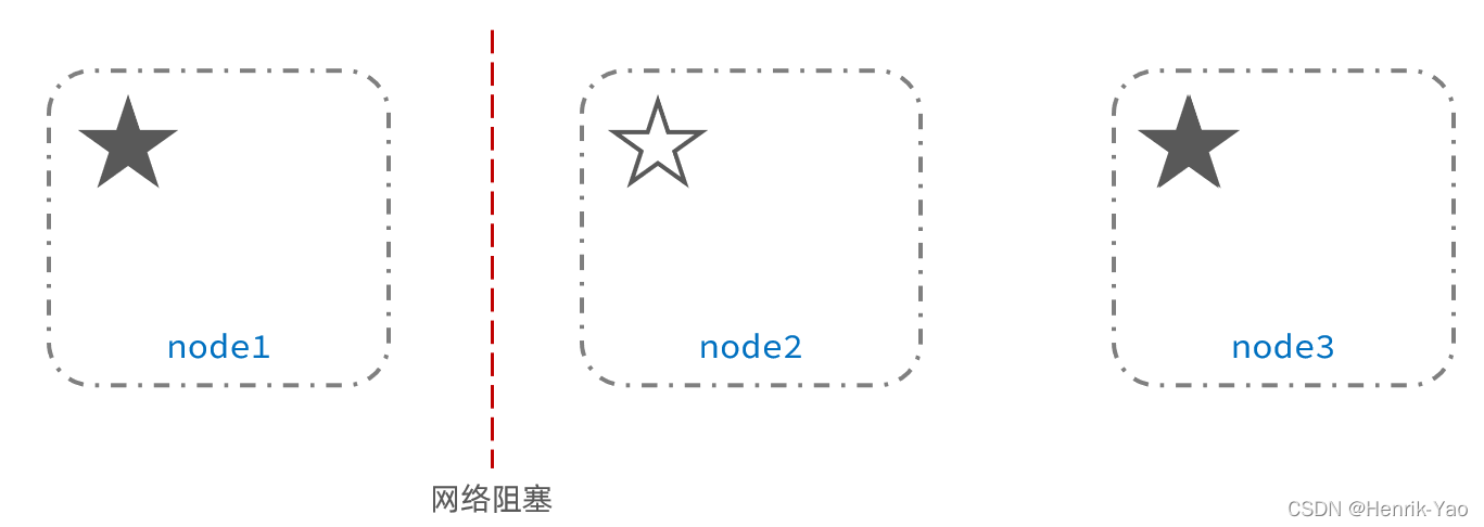 請添加圖片描述