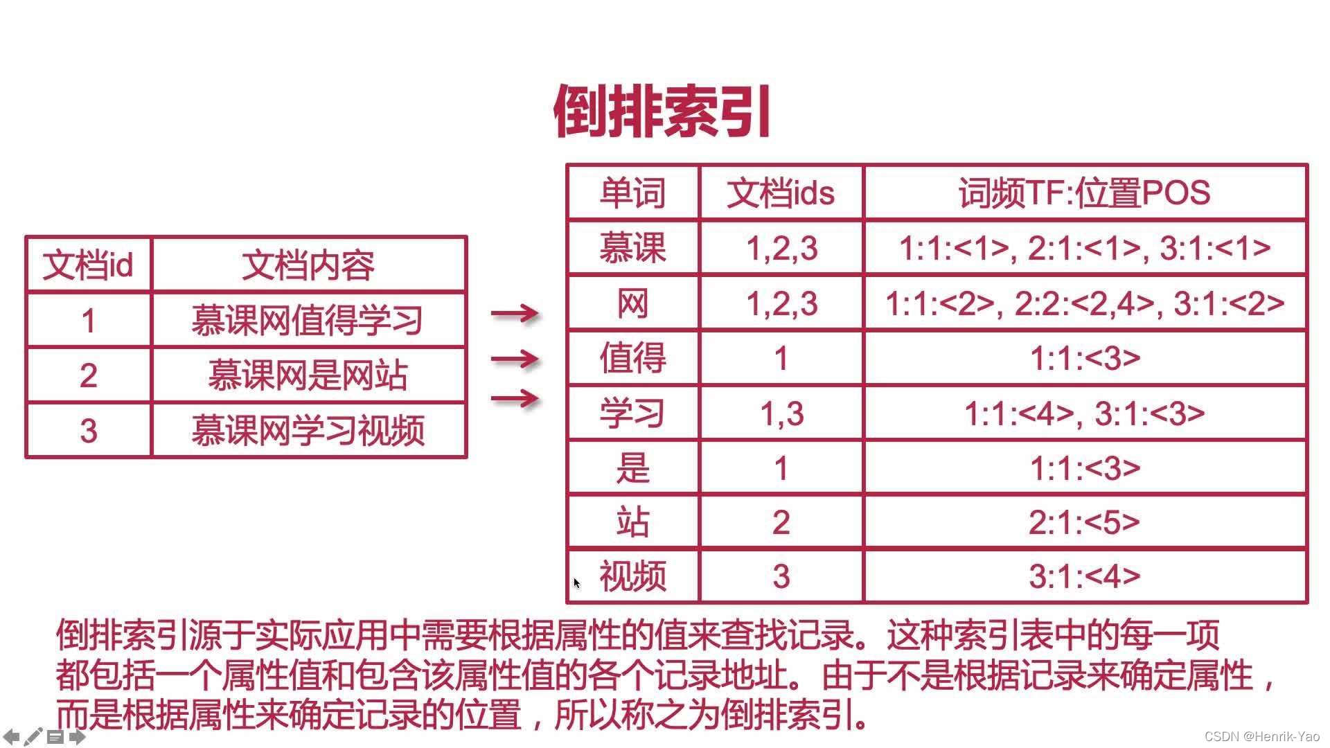 請添加圖片描述