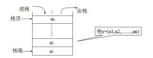 堆疊的結構 堆疊的結構