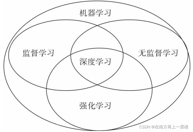 在這里插入圖片描述