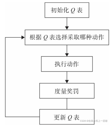 在這里插入圖片描述