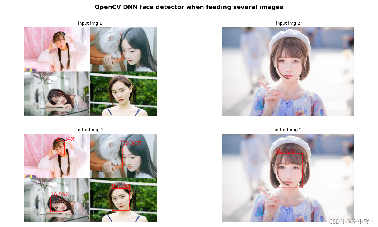 OpenCV DNN 人臉檢測器