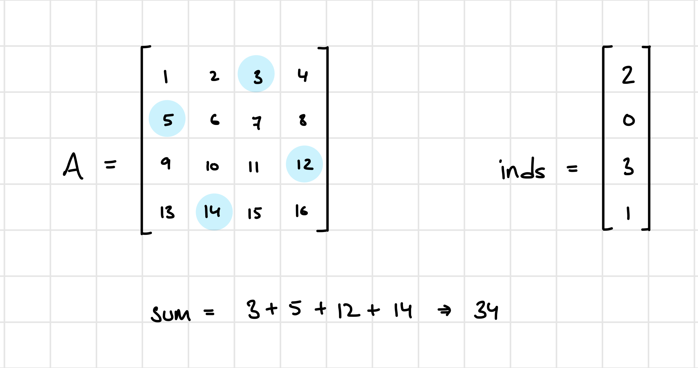 使用 numpy 對基于另一個 numpy 向量的索引求和