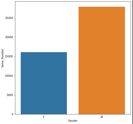 使用 seaborn histplot 繪圖
