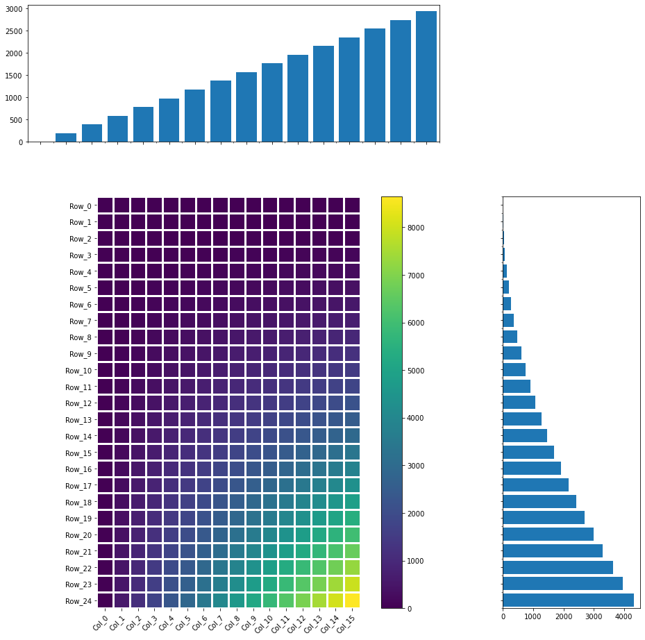 調整頂部和右側聯合邊緣圖的軸以匹配中心圖與 matplotlib
