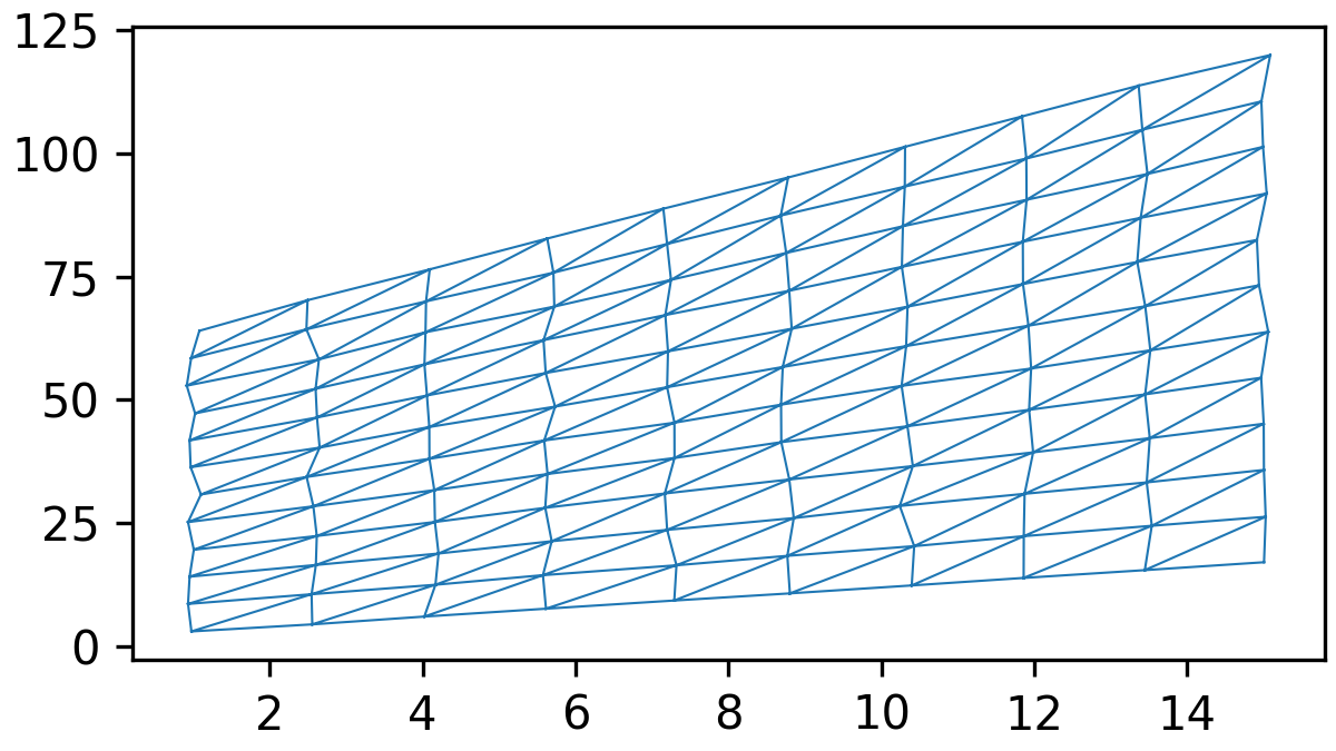 matplotlib triplot 和 tricontourf